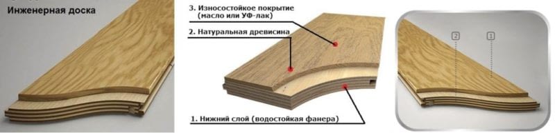 на что кладут инженерную доску. Смотреть фото на что кладут инженерную доску. Смотреть картинку на что кладут инженерную доску. Картинка про на что кладут инженерную доску. Фото на что кладут инженерную доску